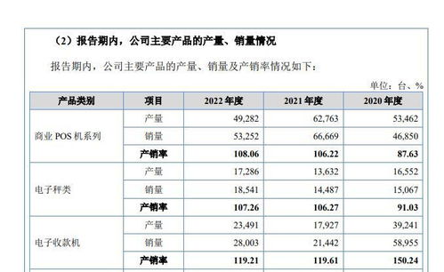 中崎股份回復(fù)北交所首輪問詢 不存在向境外客戶壓貨情形 信息咨詢服務(wù)