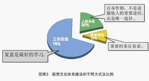 企業大學在現代企業管理中的核心作用