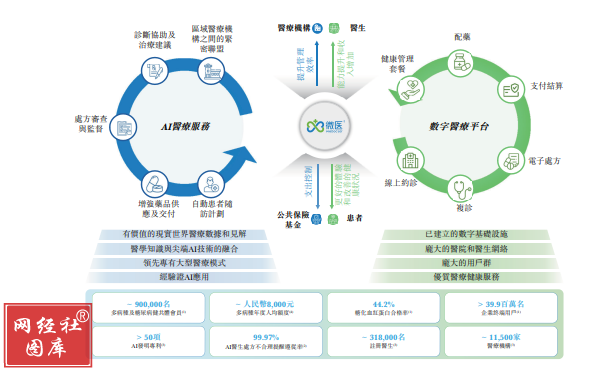 微醫(yī)三度遞表港交所 實(shí)業(yè)投資能否撬動(dòng)上市之門？