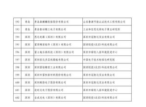第四批綠色制造名單公布 602家工廠、371種產品、39家園區及50家企業上榜，推動綠色轉型與可持續發展
