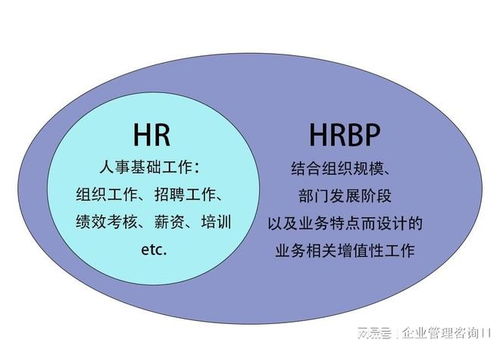 蘇州HR咨詢公司 賦能HRBP，驅動企業組織增長